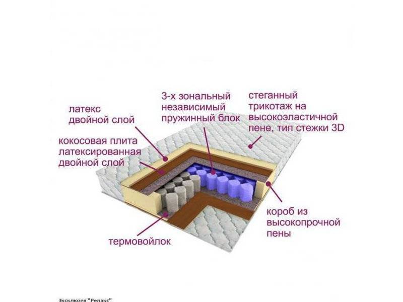 матрас трёхзональный эксклюзив-релакс в Якутске