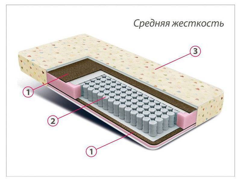 матрас детский мини плюс в Якутске