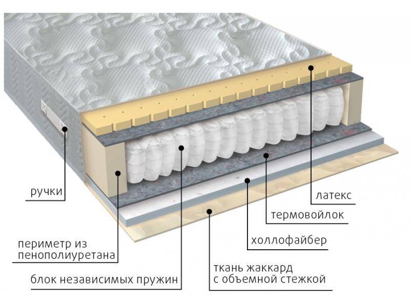 матрас комфорт combi в Якутске