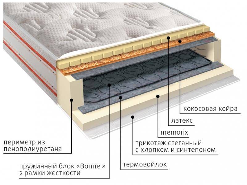 матрас ника пружинный в Якутске