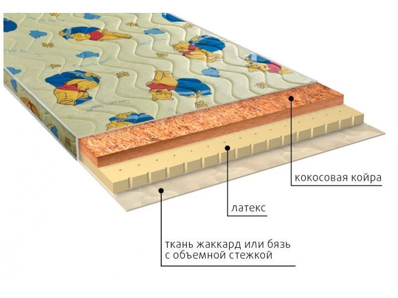 матрас детский умка (латекс) в Якутске