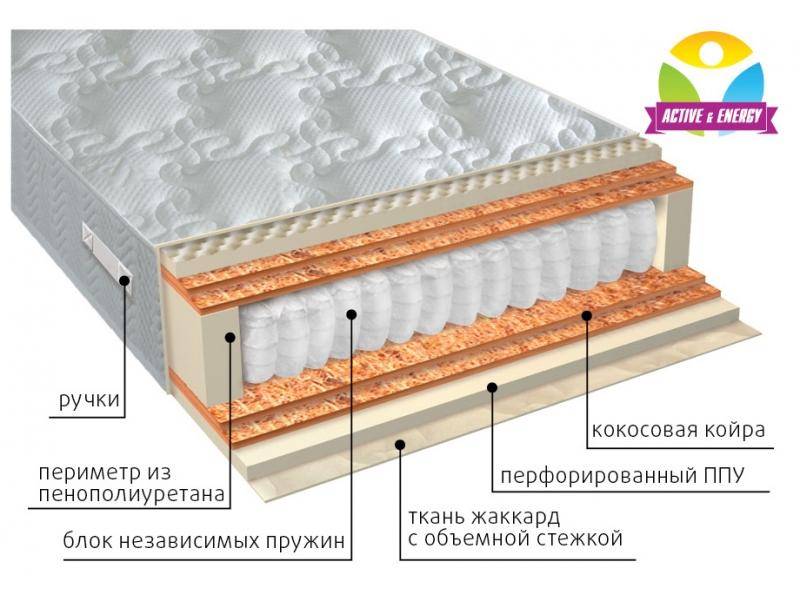 матрас с независимым блоком тонус микс в Якутске