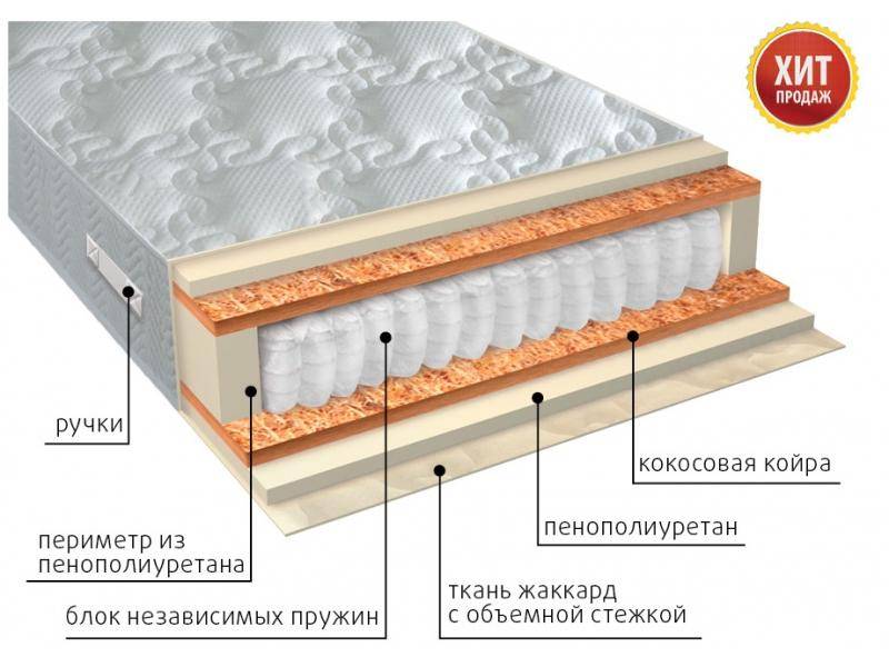 матрас комфорт плюс в Якутске