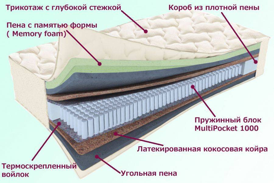 матрас троицкий серия белые ночи в Якутске