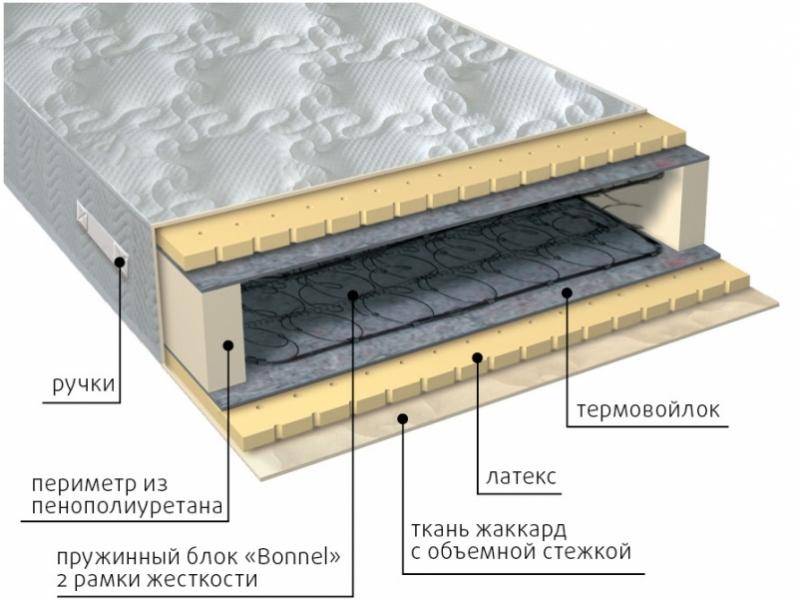 матрас элит латекс в Якутске