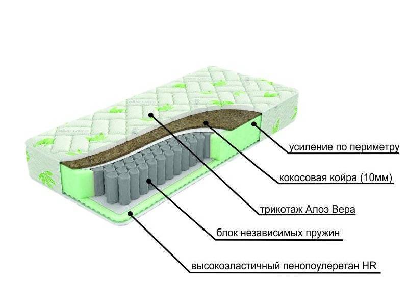 двухсторонний матрац с различной жесткостью сторон dream в Якутске