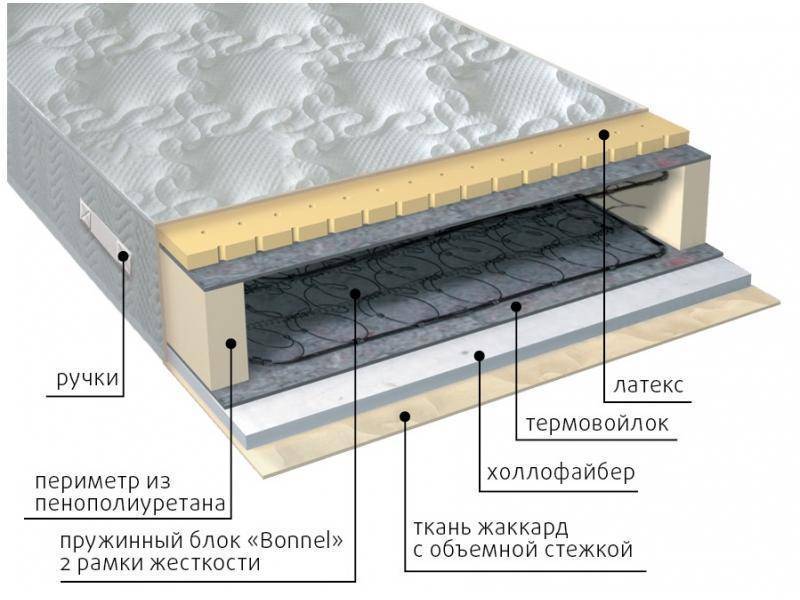 матрас элит combi в Якутске