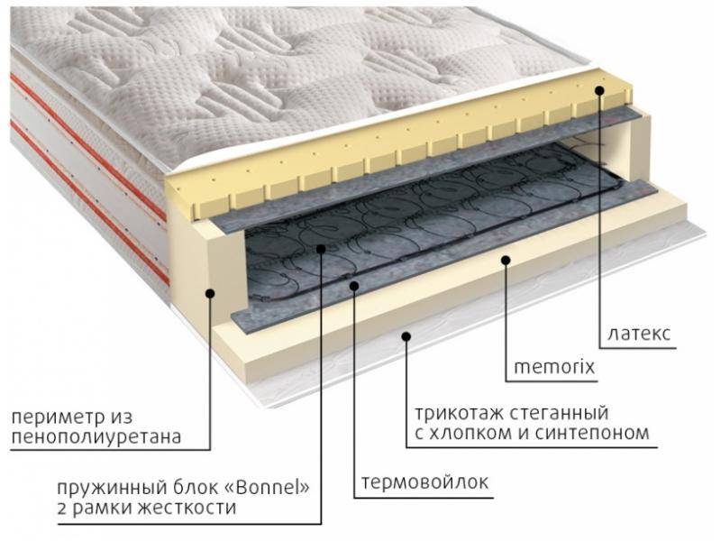 матрас юнона пружинный в Якутске