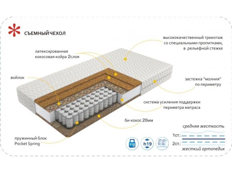 матрас imperial hard в Якутске