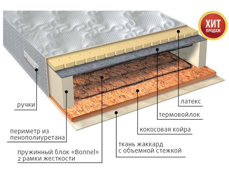 матрас элит сезон латекс в Якутске