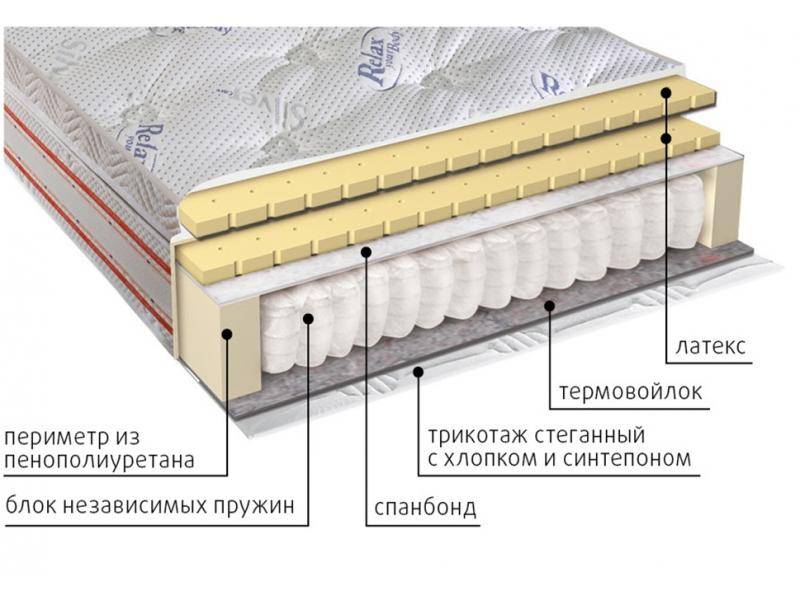 матрас с блоком пружин деметра в Якутске