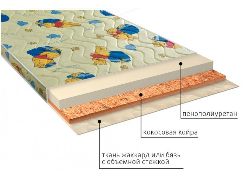 матрас умка (ппу) детский в Якутске
