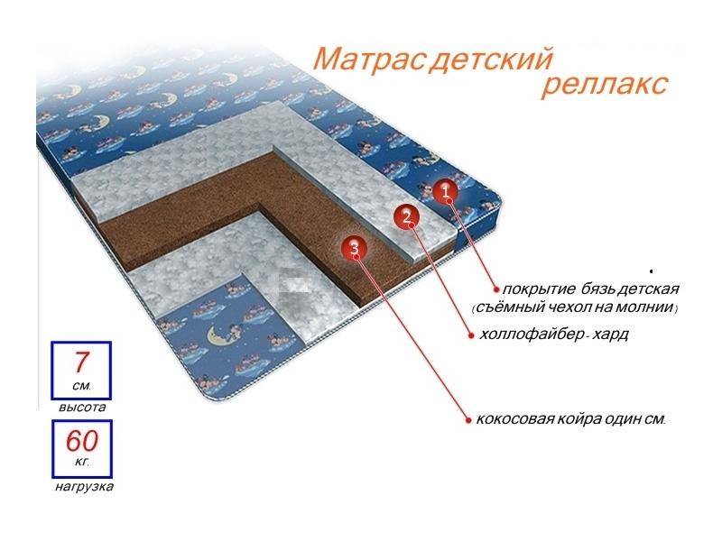 матрас детский релакс в Якутске