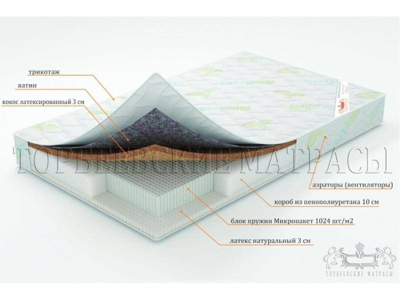 матрас ирис с блоком пружин микропакет в Якутске