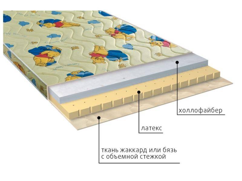 матрас детский бэмби в Якутске