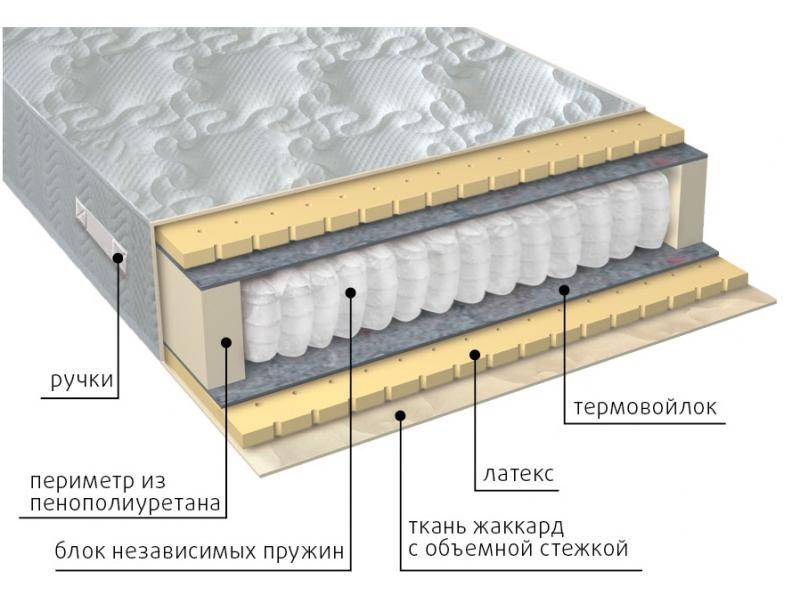 матрас мульти латекс в Якутске