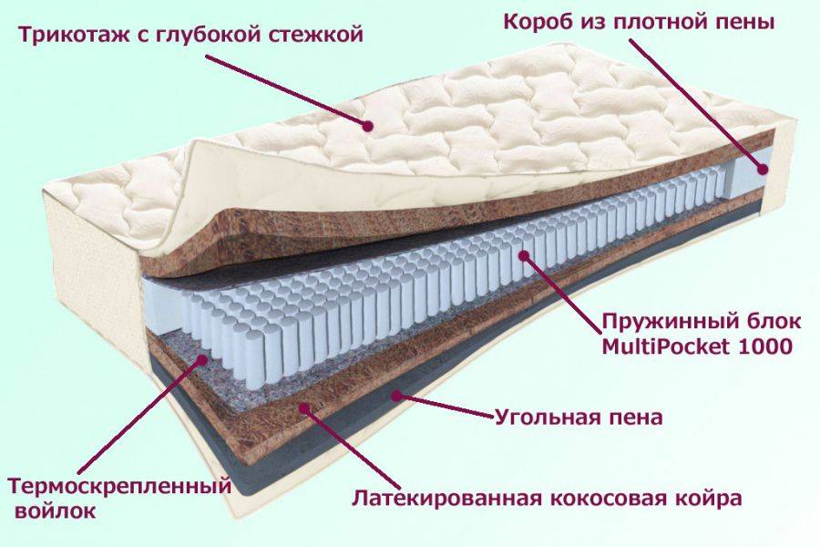 матрас невский серия белые ночи в Якутске