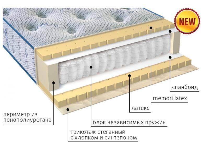 современный матрас эгертон в Якутске