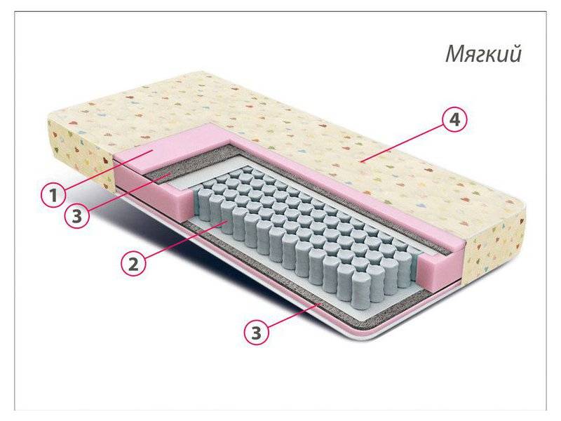 матрас детский комфорт мини в Якутске