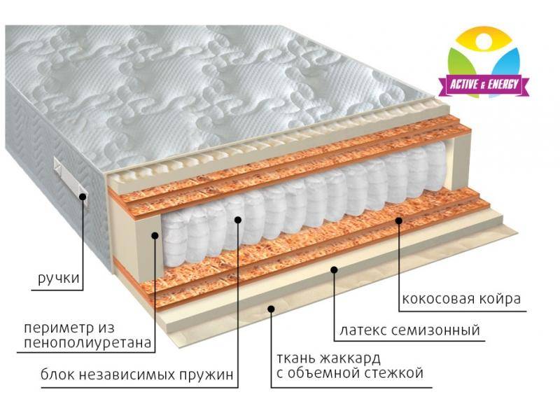 матрас с независимым блоком актив микс в Якутске