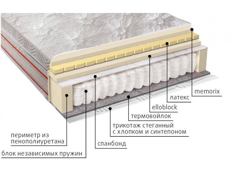 матрас афродита в Якутске