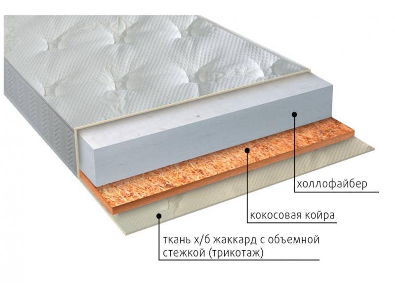 матрас люкс струтто в Якутске