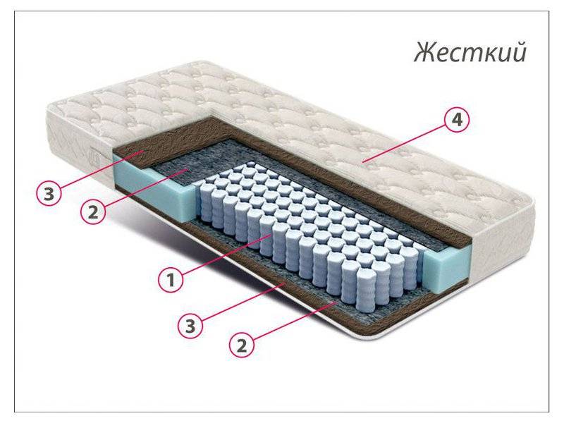 матрас стандарт кокос в Якутске