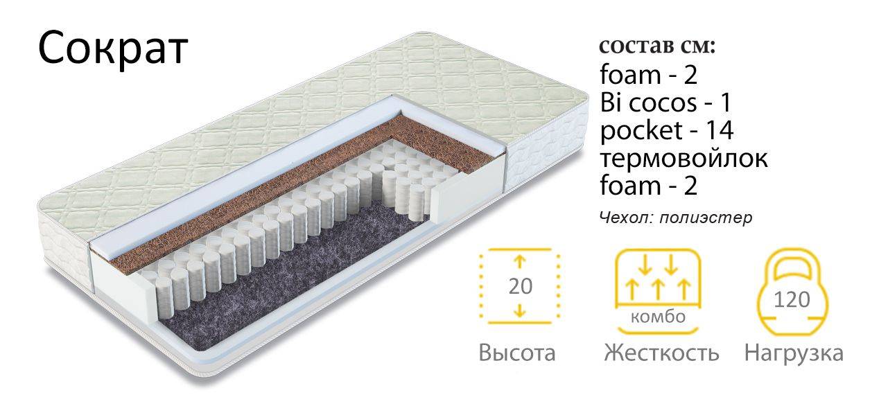 матрас сократ в Якутске