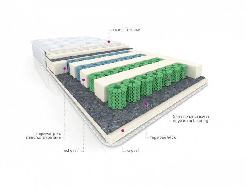 мультизональный матрас cotton в Якутске