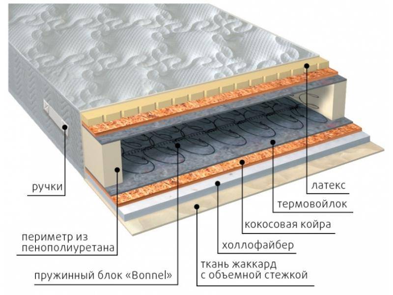 матрас элит combi плюс в Якутске