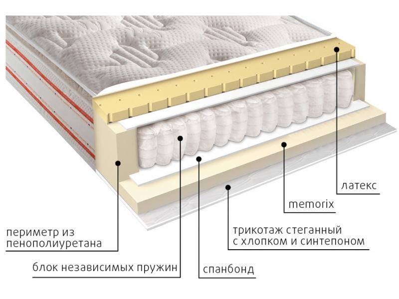 матрас высокий афина в Якутске