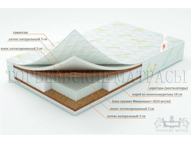 матрас лотос с блоком пружин микропакет в Якутске