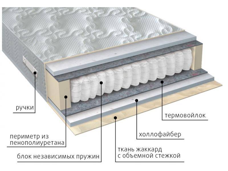 матрас мульти струтто в Якутске