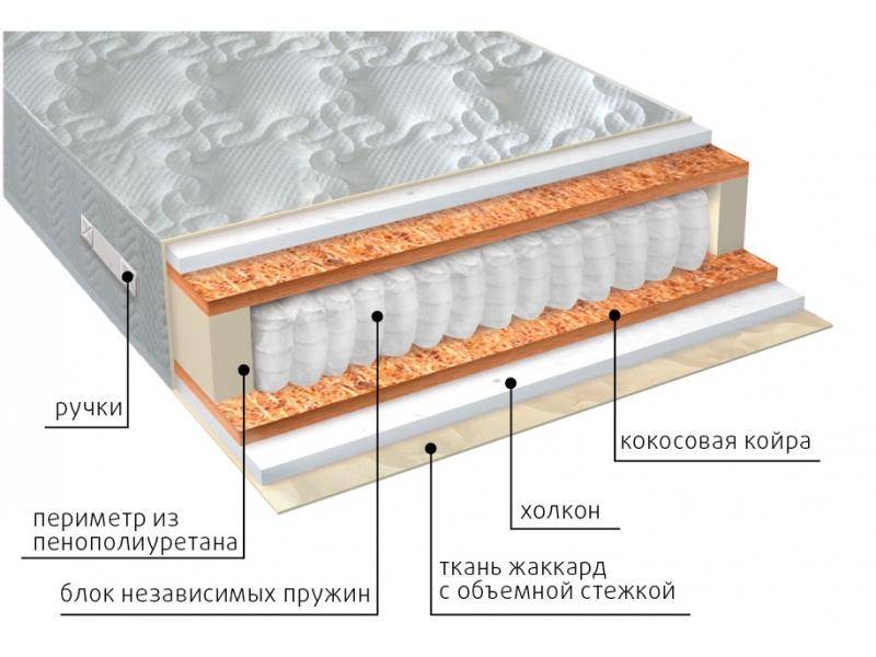 матрас комфорт холло плюс в Якутске