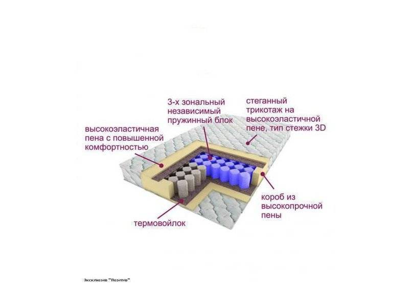 матрас трёхзональный эксклюзив-позитив в Якутске