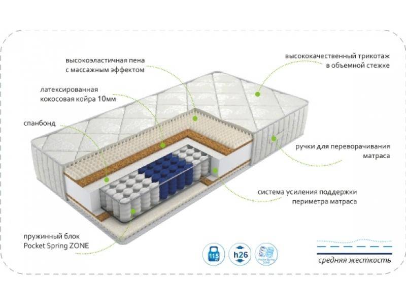 матрас dream rest zone в Якутске