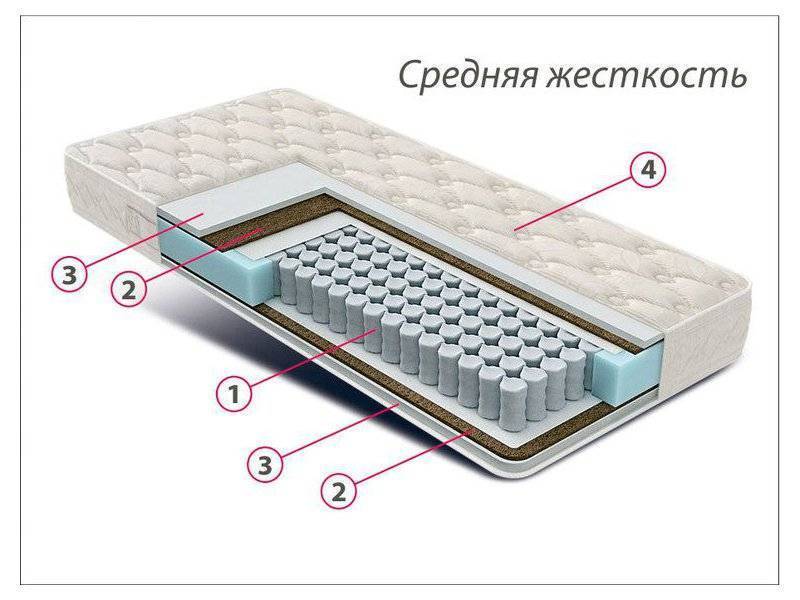 матрас стандарт струттофайбер кокос в Якутске