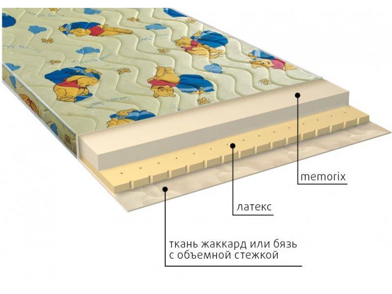 матрас детский карапуз в Якутске