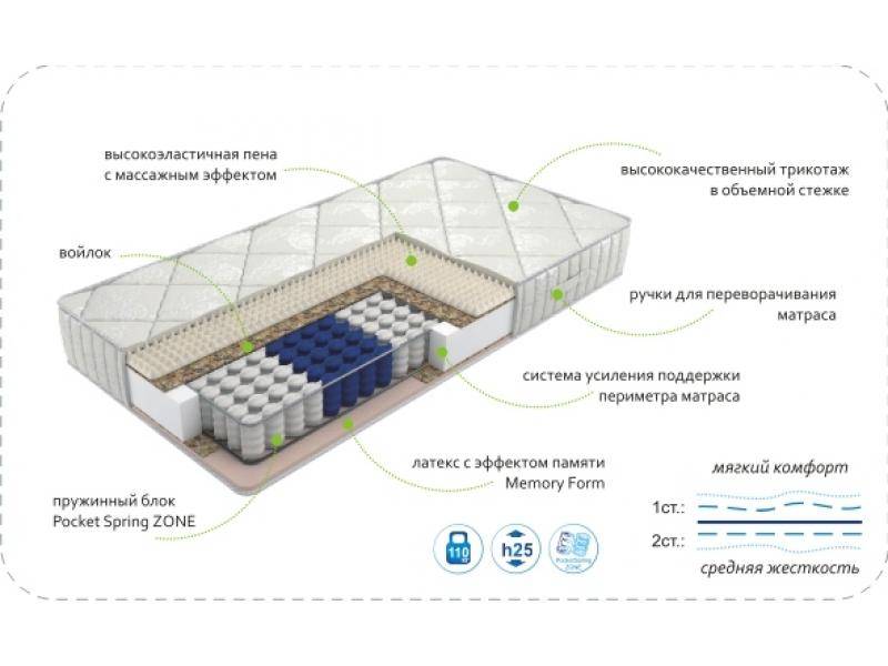 матрас dream memory zone в Якутске