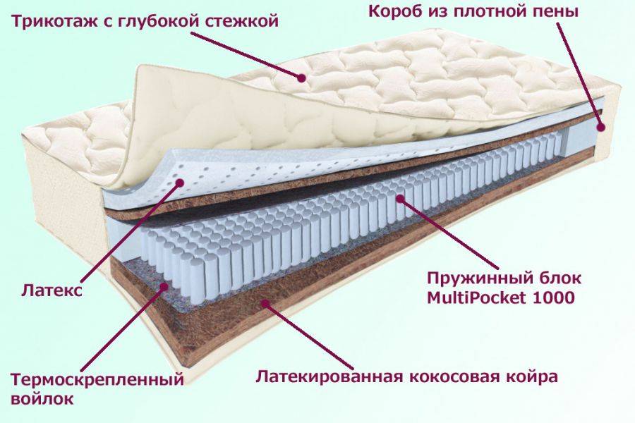 матрас охтинский серия белые ночи в Якутске