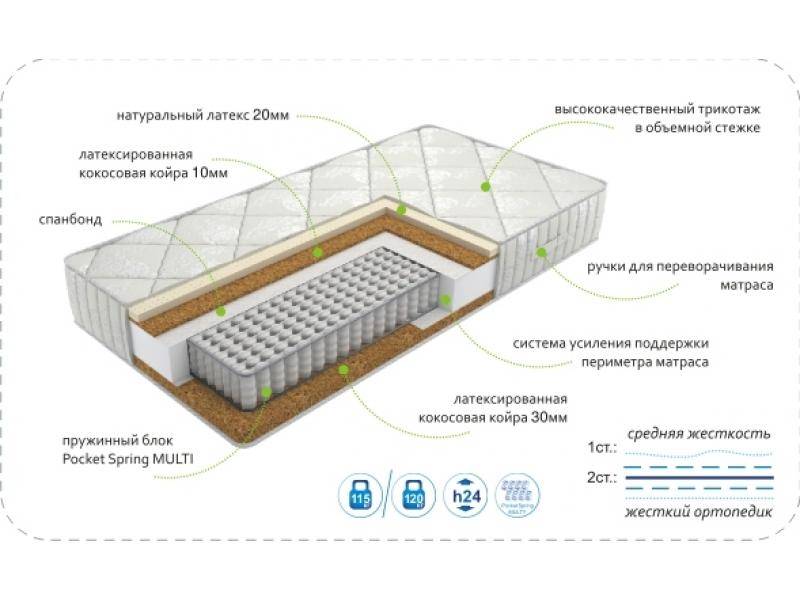 матрасdream effect multi в Якутске