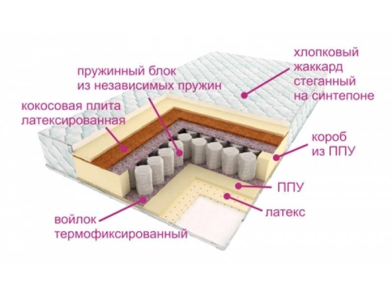 матрас люкс дрим в Якутске