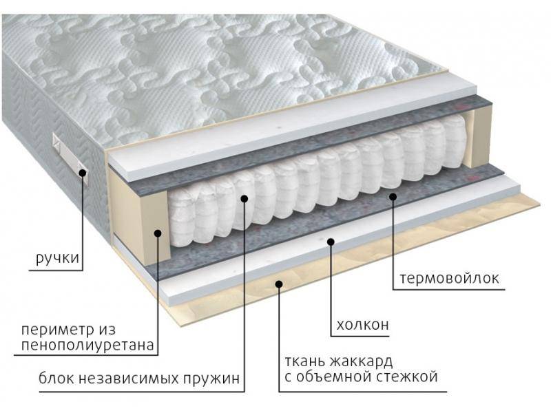 матрас жаккард комфорт холло в Якутске