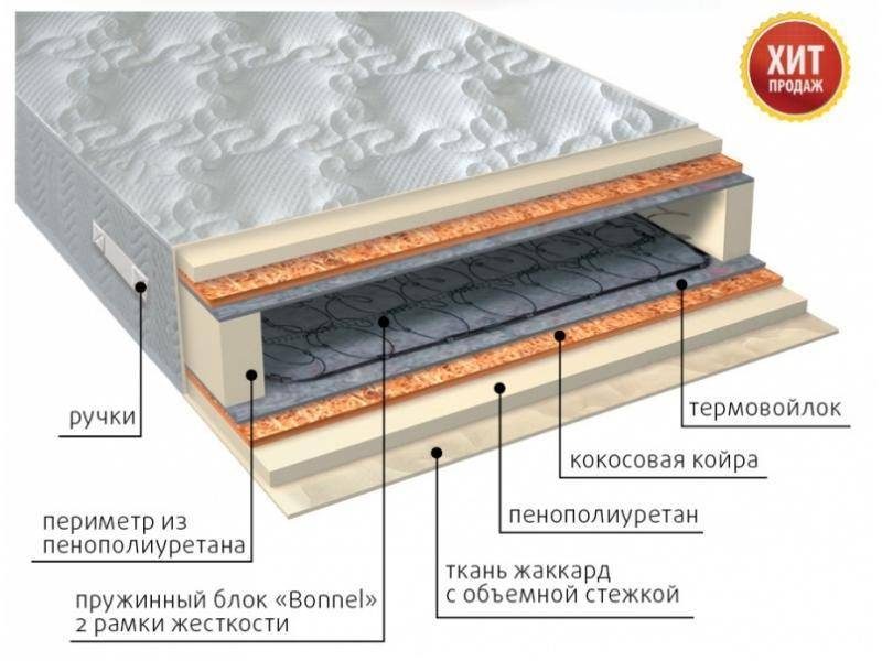 матрас элит плюс в Якутске