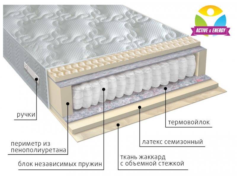 матрас с независимым блоком актив в Якутске