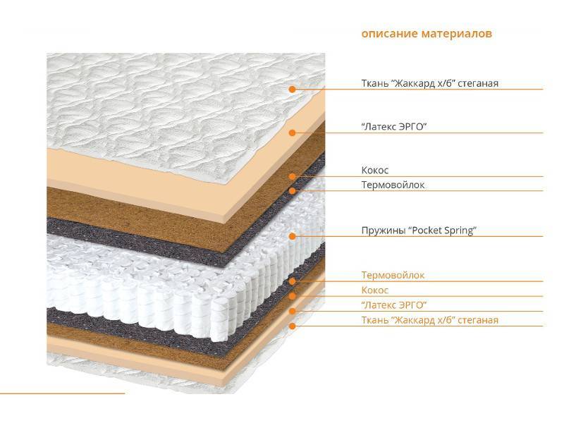 матрас оптима в Якутске
