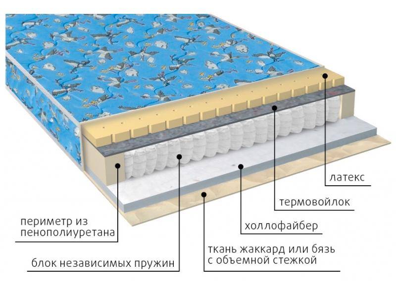 матрас детский фунтик (холло-патекс) в Якутске