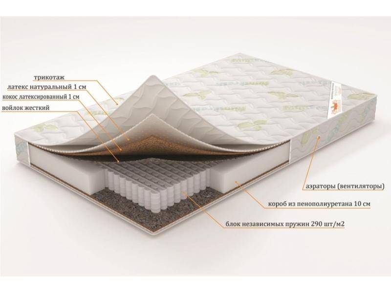матрас «нептун» (серия элит) в Якутске