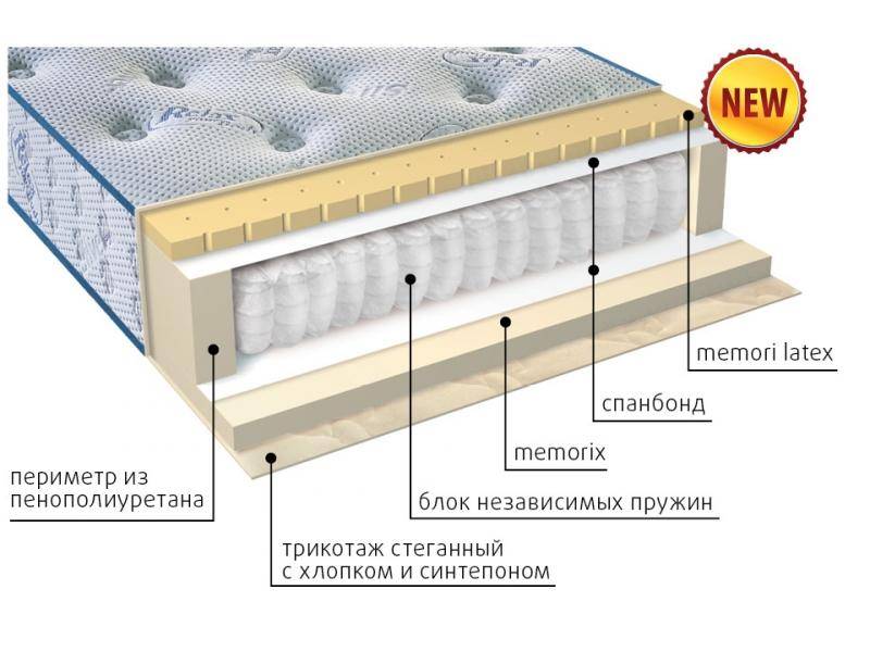 матрас регент в Якутске