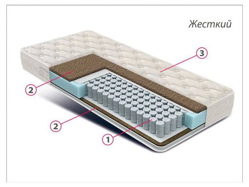 матрас жесткий люкс bi-cocos в Якутске